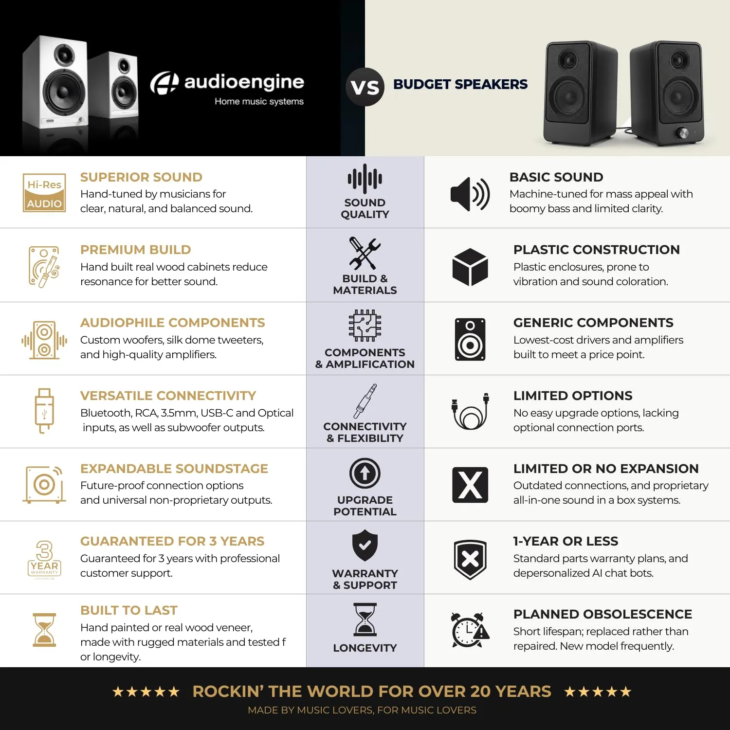 Audioengine HD6 diffusori wireless marrone 24-bit Bluetooth