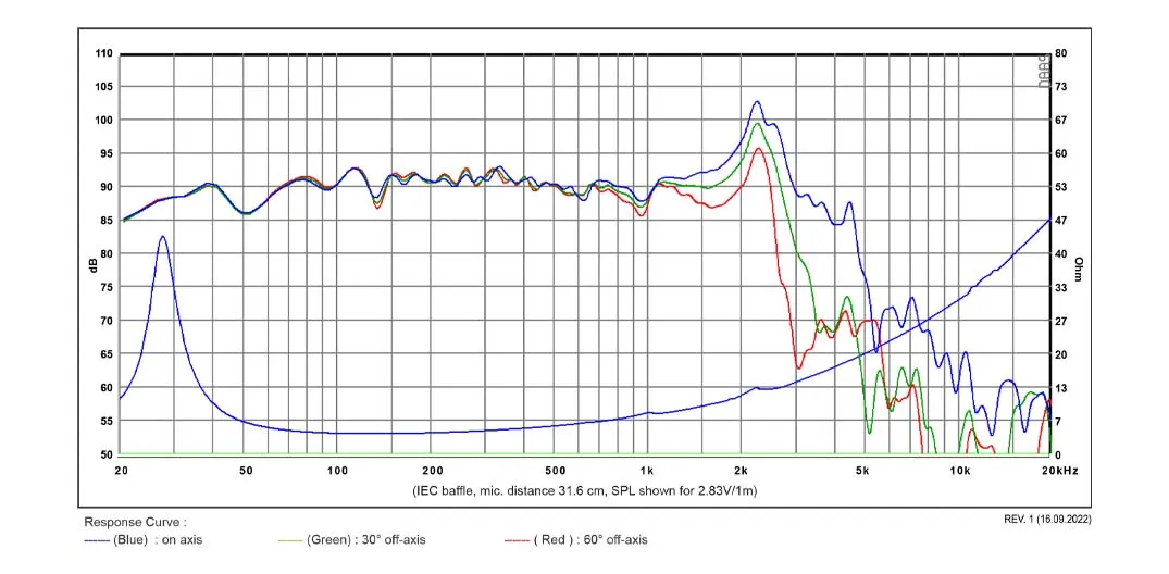 SB Acoustics SB26SFCL38-4 altoparlante 10" carta 4 ohm