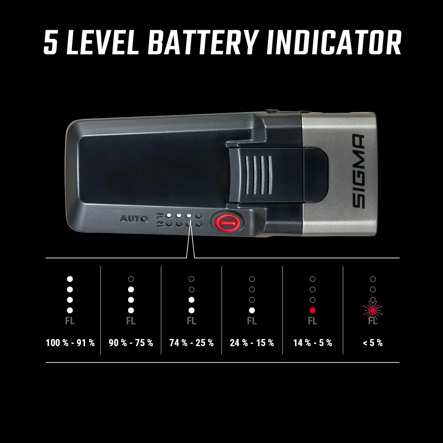 Sigma Aura 170 HB Link luce bici 170 lux