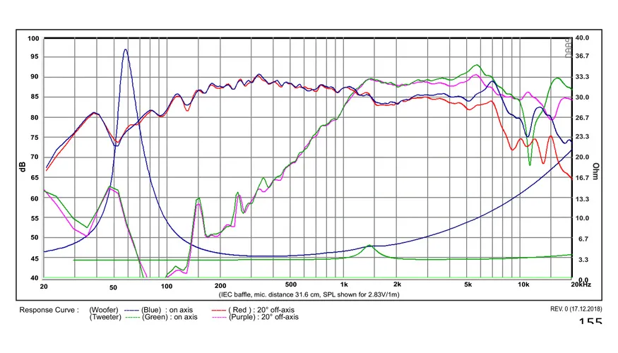 SB Acoustics SB12PFCR25-4 coassiale 4" carta