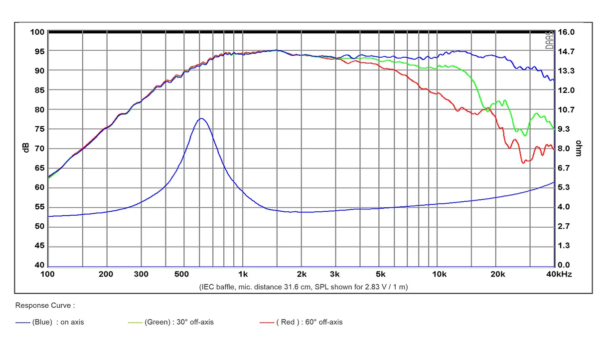 SB Acoustics SB29RDC-C000-4 tweeter anello 4 ohm tessuto