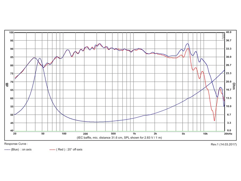 SB Acoustics SB13PFC25-4 midwoofer 5" carta 4 Ohm