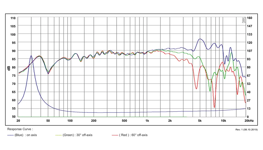 SB Acoustics Satori MW16TX-8 woofer 6,5" 8 ohm TeXtreme