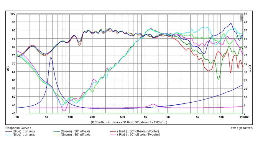 SB Acoustics SB12PACR25-4 coassiale 4" 4 ohm