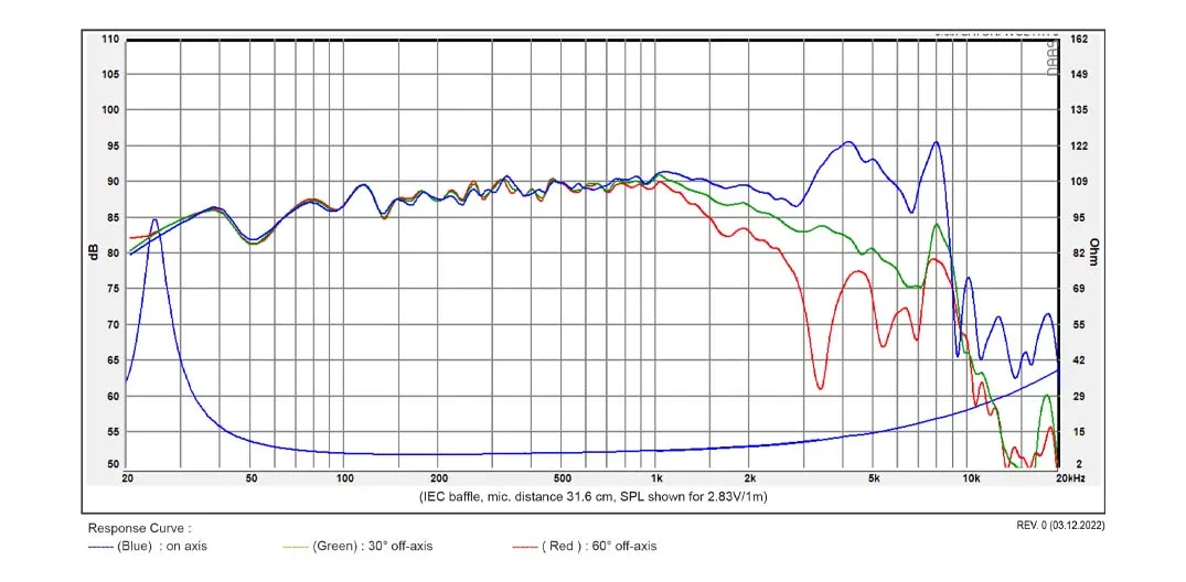 SB Acoustics Satori WO24TX-8 woofer 9,5 pollici Textreme