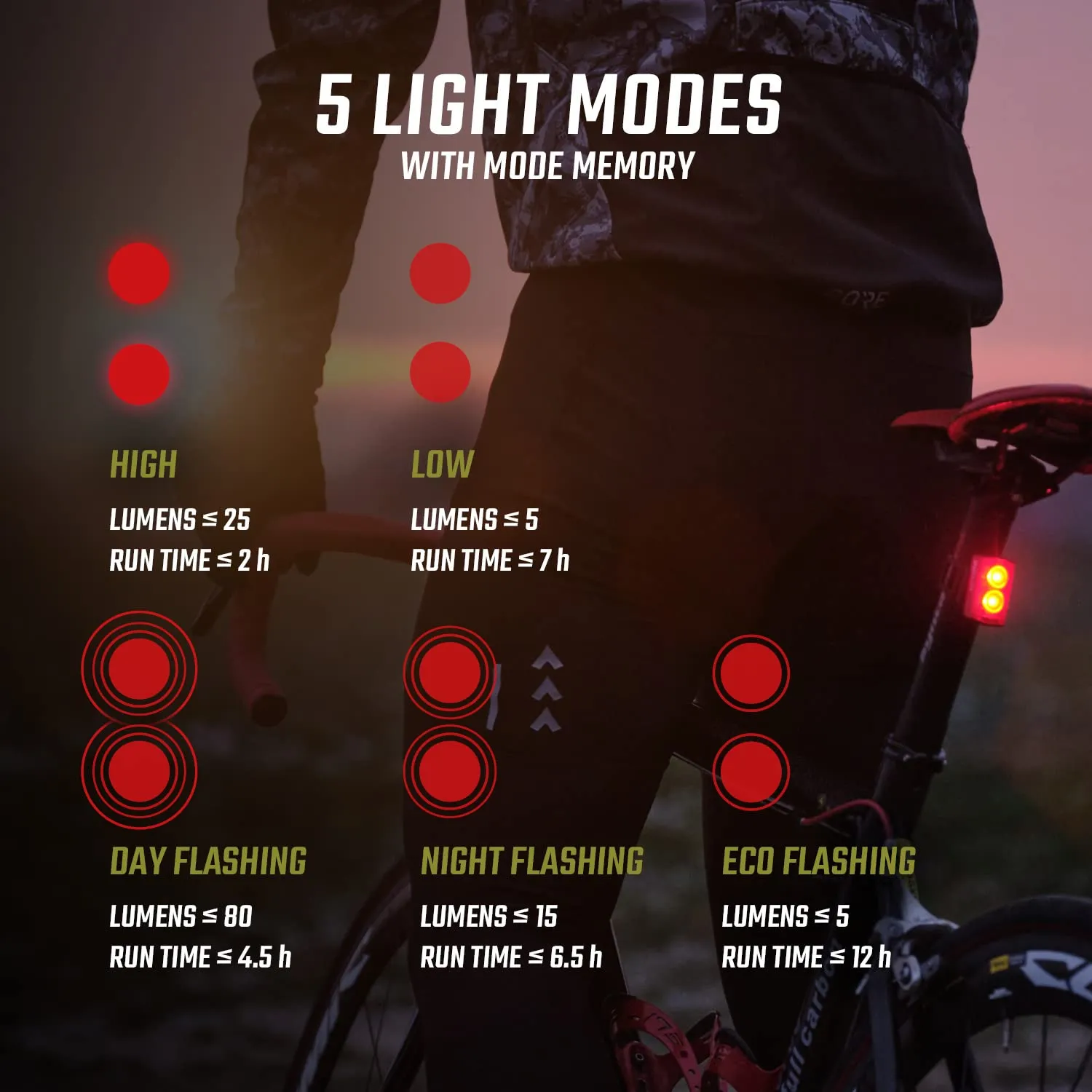 Sigma Sport Buster 400+RL 80 kit luci bici LED 400 lumen