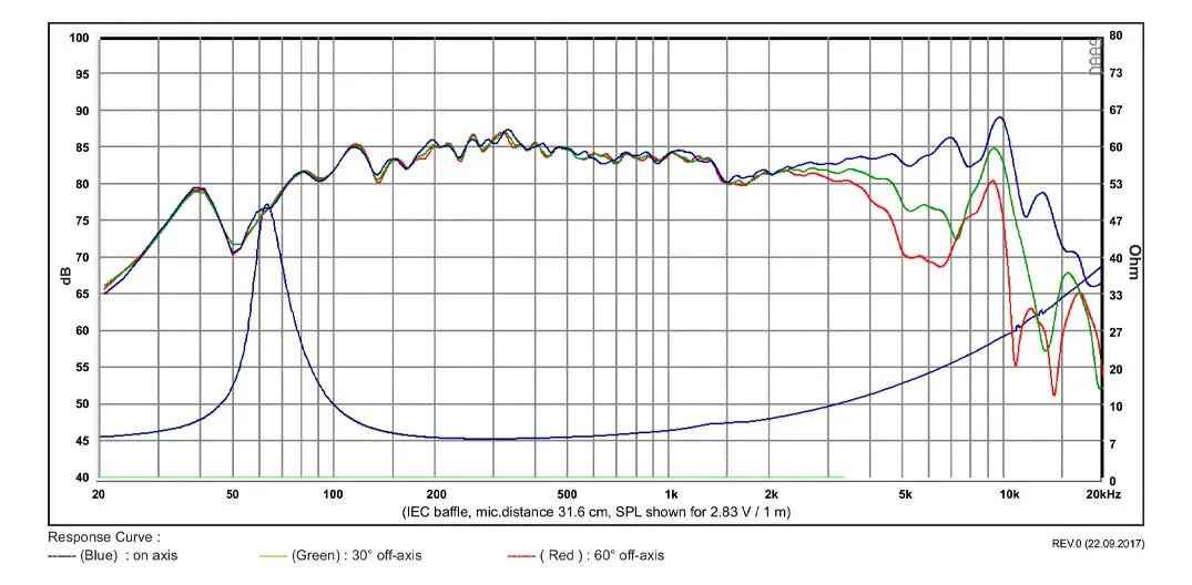 SB Acoustics SB12PFC25-8 woofer carta 4 pollici 8 ohm