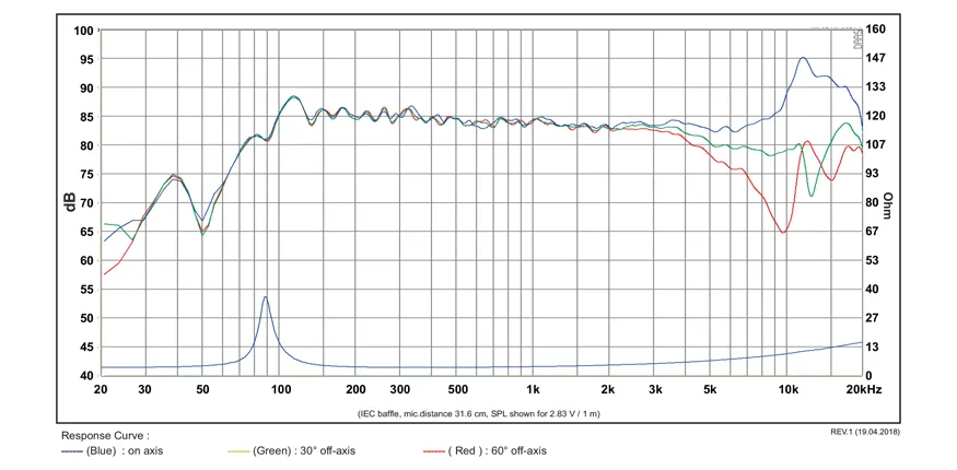 SB Acoustics SB10PGC21-4 fullrange 3" 4 ohm fibra vetro