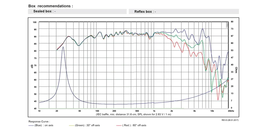 SB Acoustics SB23NRXS45-4 woofer 8" Norex 4 ohm