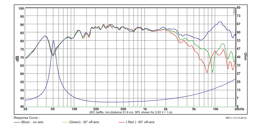 SB Acoustics SB12PAC25-4 altoparlante 4" alluminio 4 Ohm