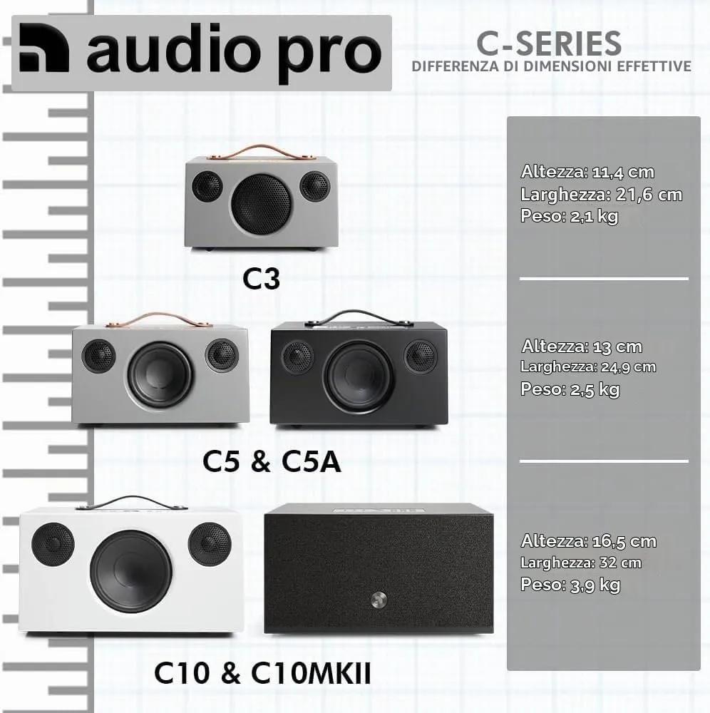 Audio Pro Addon C3 cassa multiroom grigio batteria WiFi