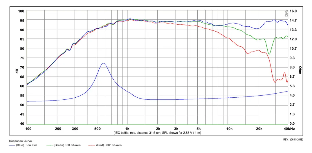 SB Acoustics Satori TW29B tweeter berillio 29 mm