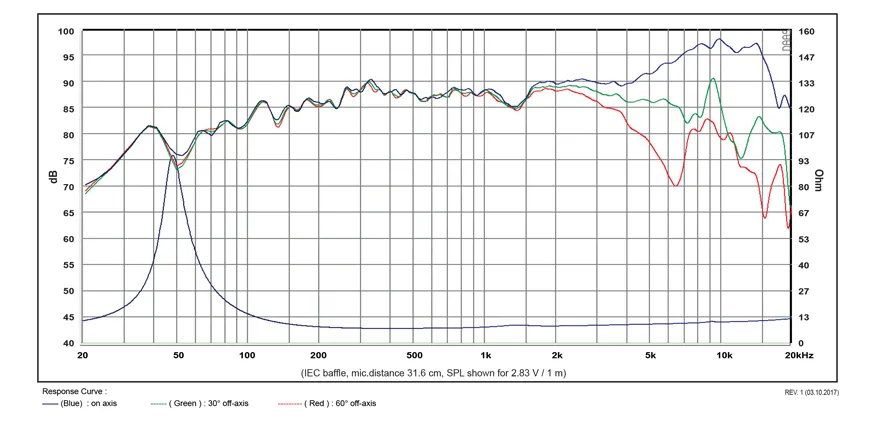 SB Acoustics Satori MR13PNW-8 medio 5" 8 ohm carta
