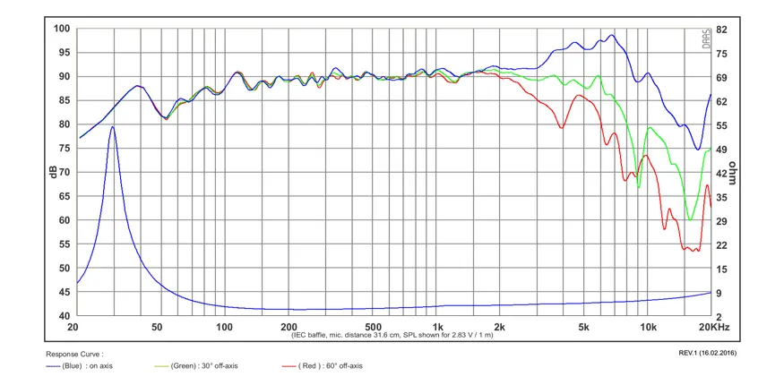 SB Acoustics SB17MFC35-4 woofer polipropilene 17cm 4ohm