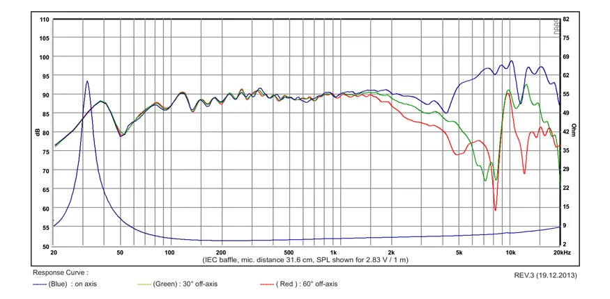 SB Acoustics SB17NAC35-4 woofer alluminio 6" 4 ohm