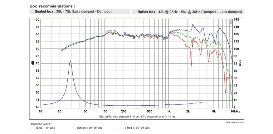 SB Acoustics SB23NRXS45-8 woofer Norex 8" 8 ohm