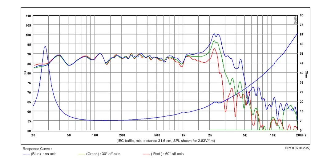 SB Acoustics SB26SFCL38-8 woofer 10" carta