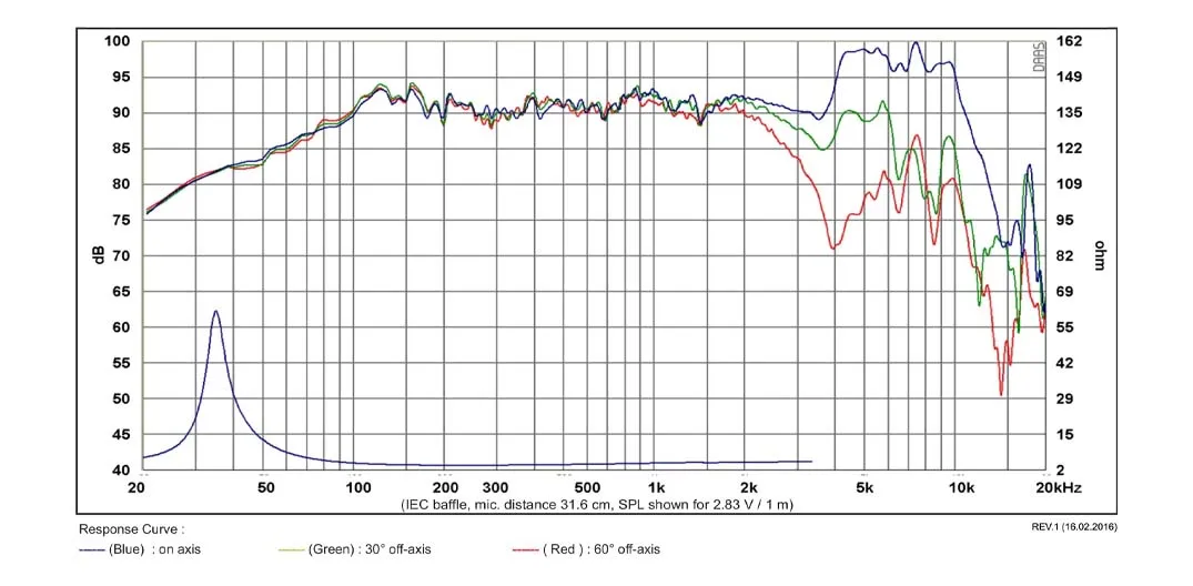 SB Acoustics SB17NRXC35-4 woofer 6" carta 4 ohm