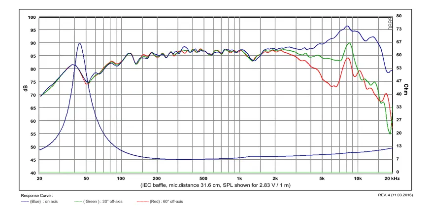 SB Acoustics Satori MW13P-8 midwoofer 5" carta 8 ohm