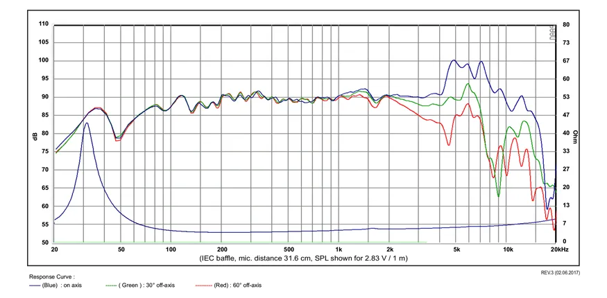 SB Acoustics SB17CRC35-4 altoparlante 6" 4 ohm carbonio
