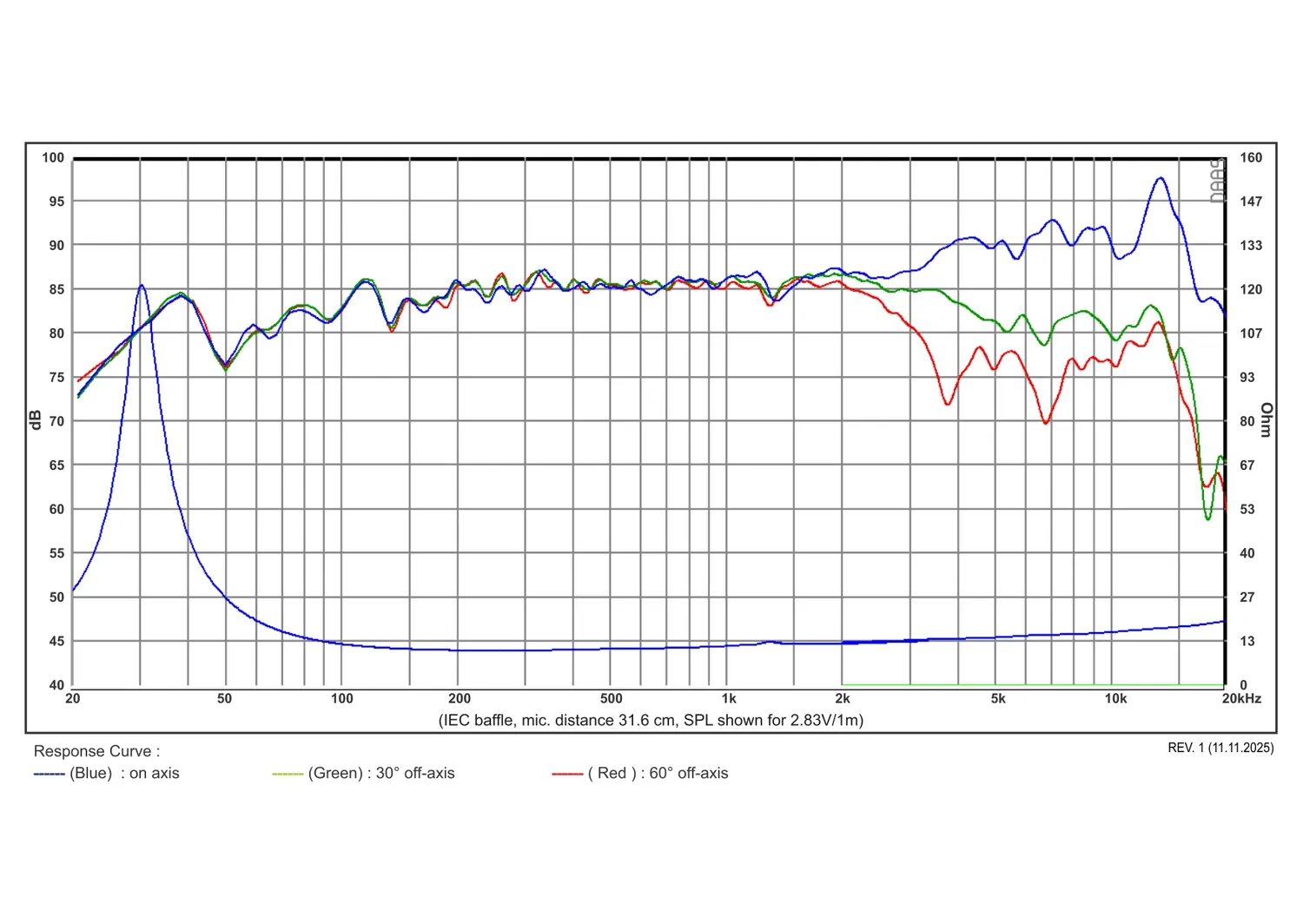 SB Acoustics Satori MW16P-12 midwoofer carta 6,5 pollici
