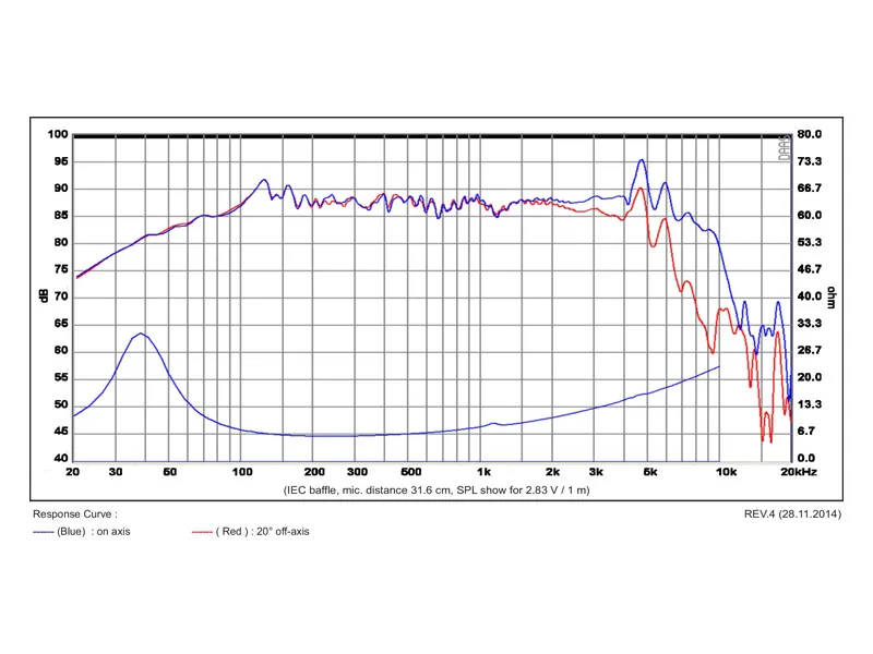 SB Acoustics SB16PFC25-8 altoparlante 6" 8 ohm carta