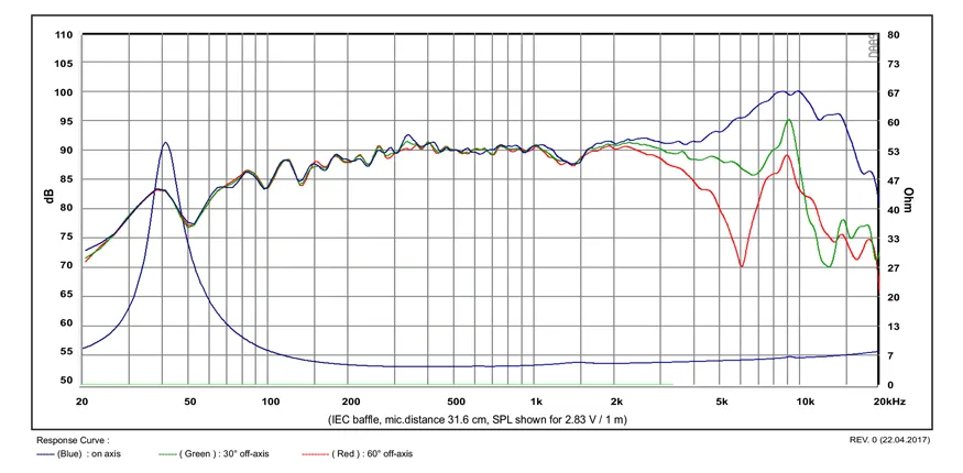 SB Acoustics Satori MR13PNW-4 midrange 5" carta 4 ohm