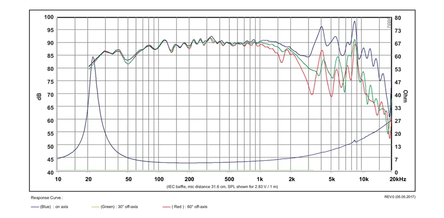 SB Acoustics SB23CACS45-4 woofer ceramica 8" 4 ohm