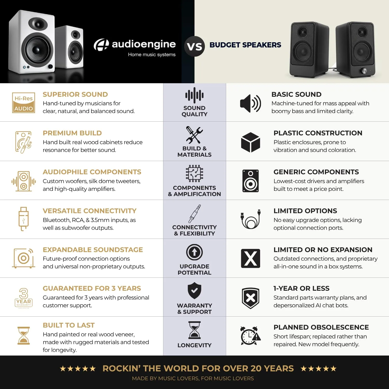 Audioengine A5+ diffusori scaffale bambù wireless 150W