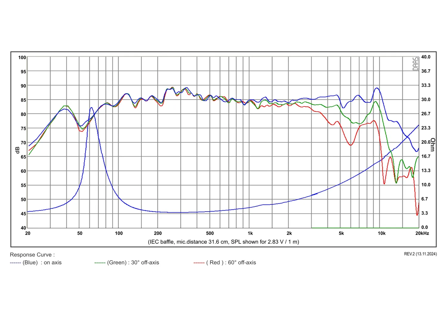 SB Acoustics SB12PFCR25-4 altoparlante 4" carta 4 Ohm