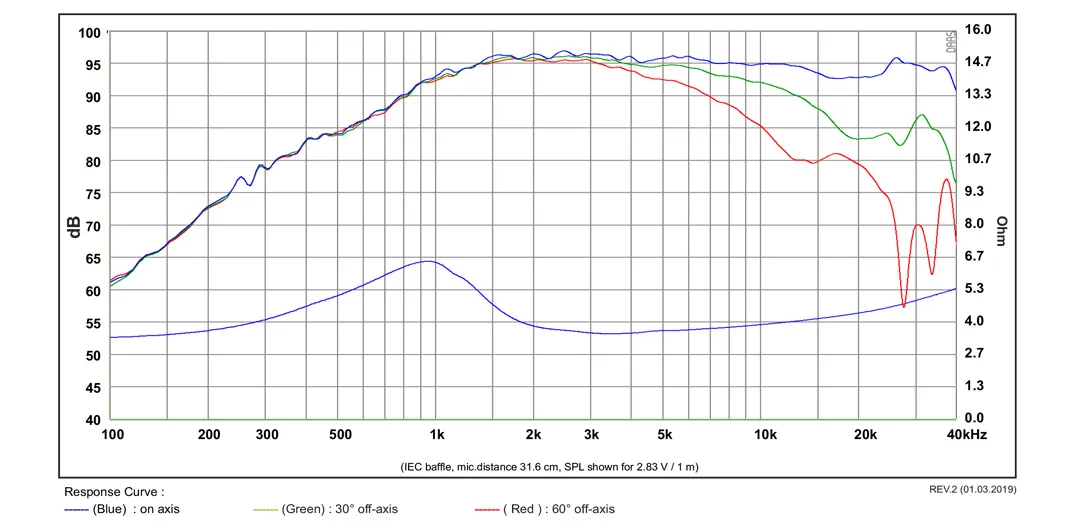 SB Acoustics SB29BNC-C000-4 tweeter berillio 29 mm 4 ohm