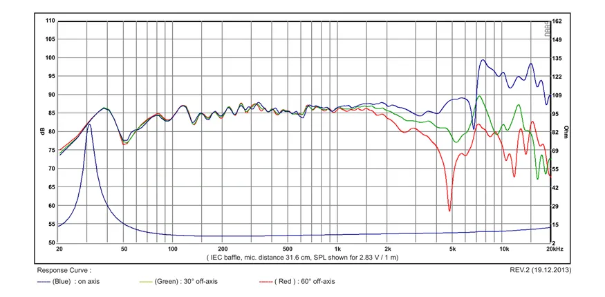 SB Acoustics SB17NAC35-8 woofer 6" 8 ohm alluminio