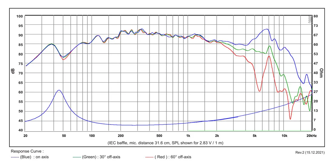 SB Acoustics SB13PFCR25-4 woofer 5 pollici carta 4 ohm
