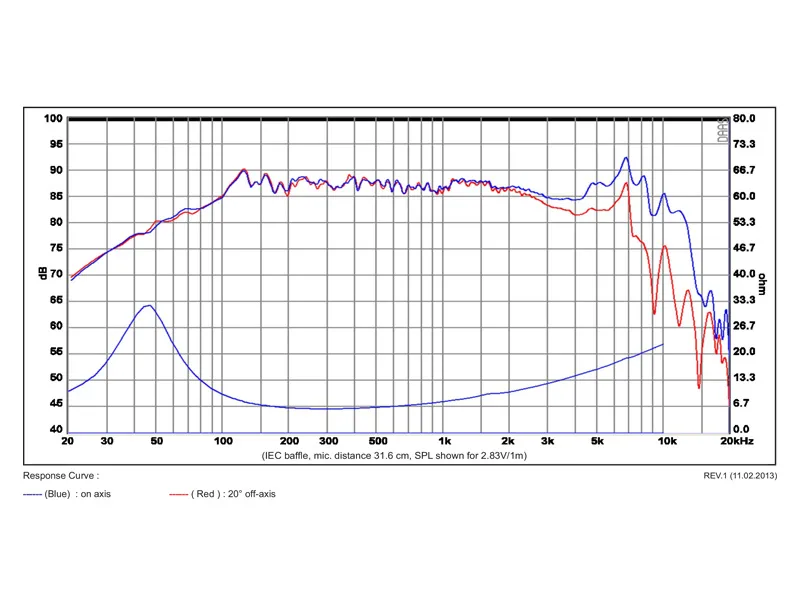 SB Acoustics PFC SB13PFC25-8 woofer carta 5 pollici 8 ohm