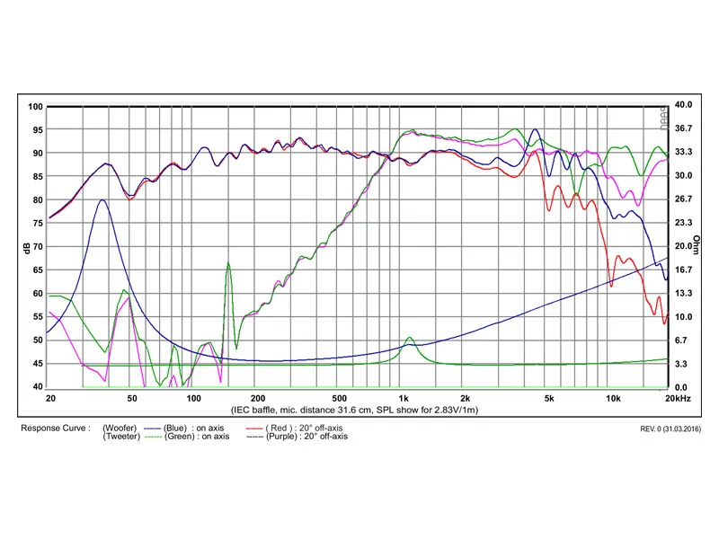 SB Acoustics SB16PFC25-4-COAX Coassiale 16cm Carta 4 Ohm