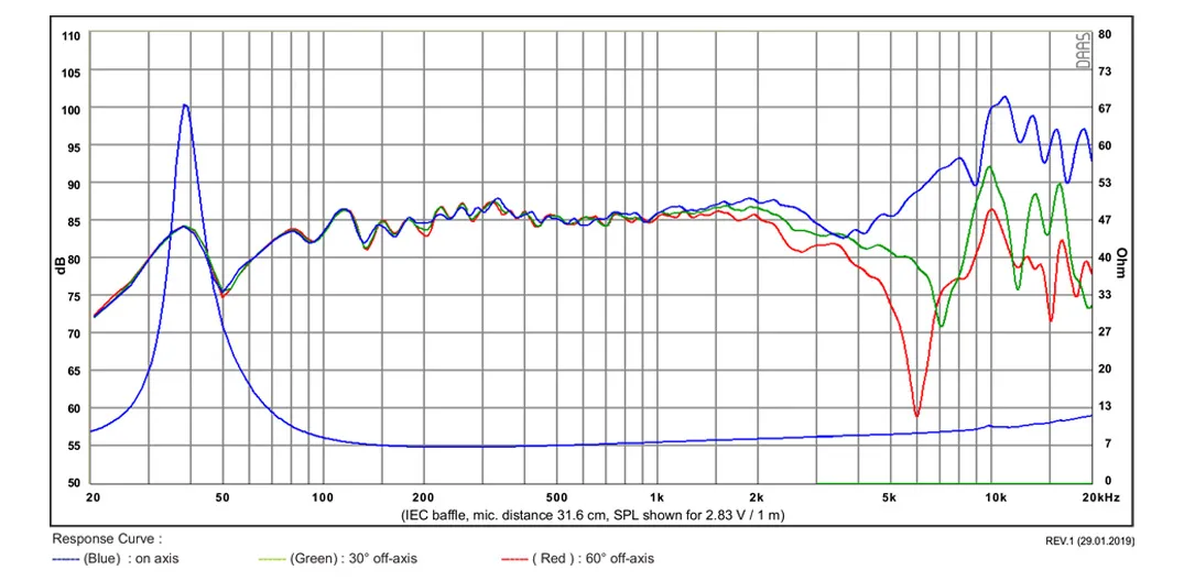 SB Acoustics SB15NBAC30-8 woofer 5" alluminio 8 Ohm