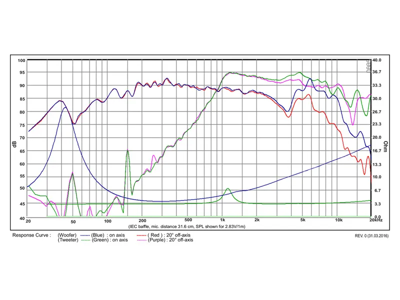 SB Acoustics SB13PFC25-4-COAX coassiale 5" 4 ohm carta