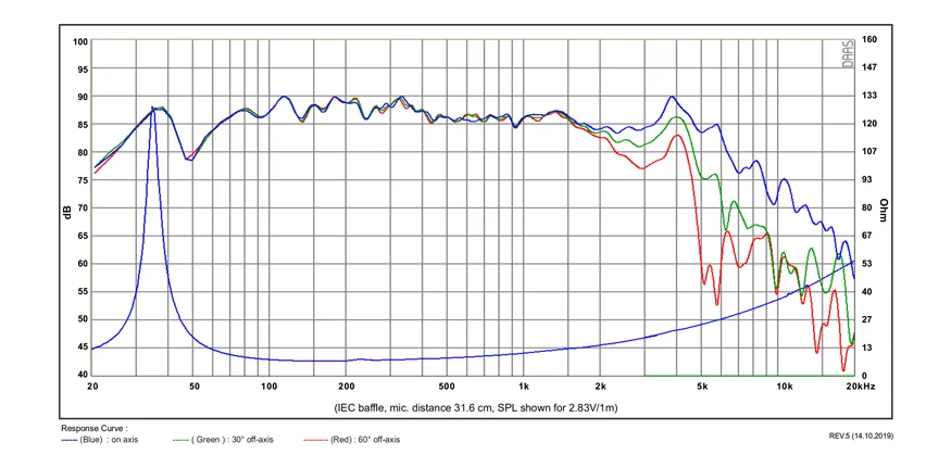 SB Acoustics SB15SFCR39-8 Altoparlante Ovale 5x8" 8 Ohm