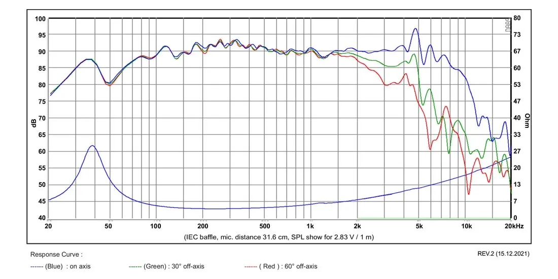 SB Acoustics SB16PFCR25-4 midwoofer 6 pollici carta
