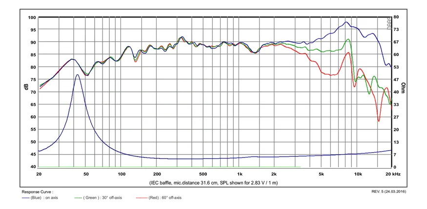 SB Acoustics Satori MW13P-4 midwoofer 5" carta 4 ohm