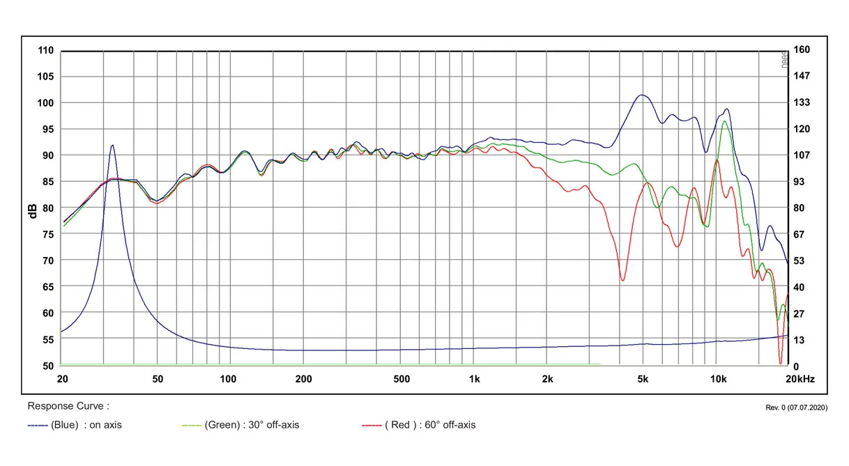 SB Acoustics Satori MW19TX-8 Woofer 7,5" TeXtreme 8 Ohm