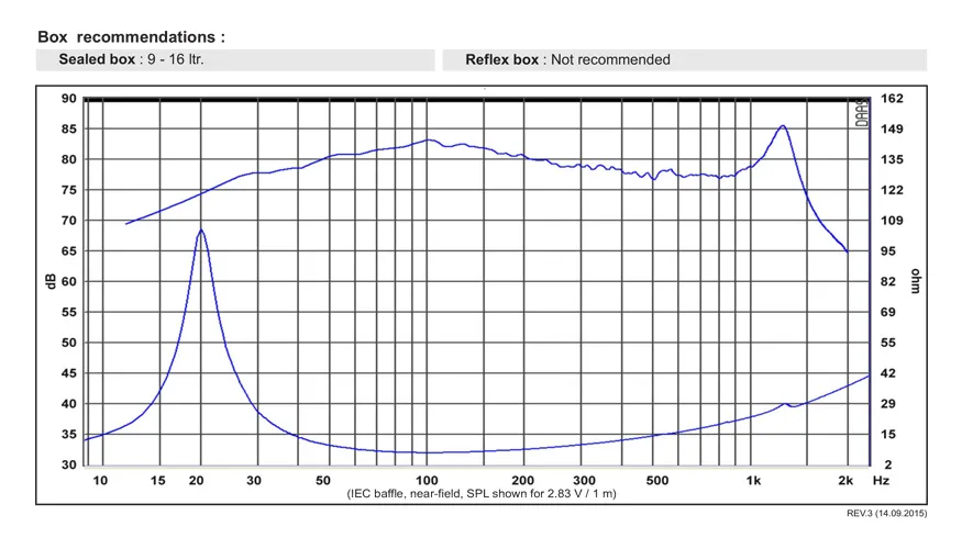 SB Acoustics SW26DAC76-8 subwoofer alluminio 10" 8 ohm