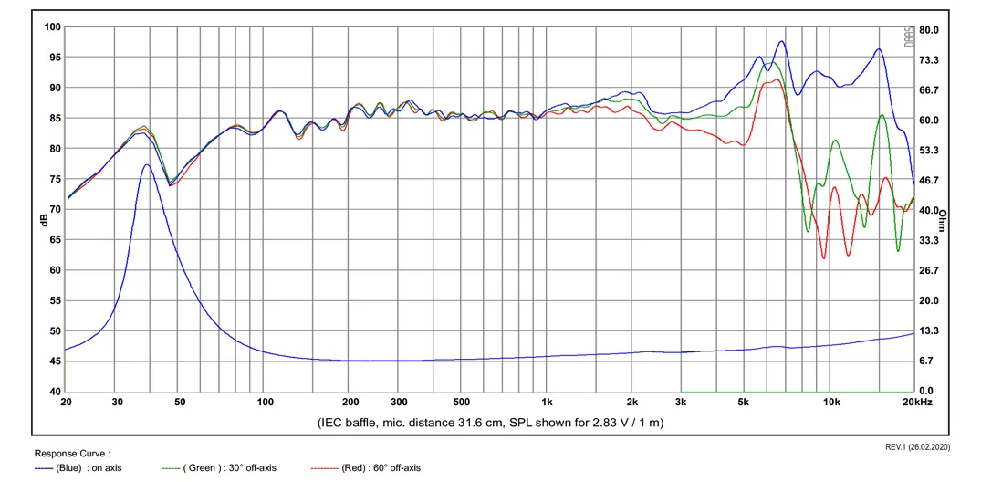 SB Acoustics SB15CRC30-8 woofer carbonio 5 pollici 8 ohm