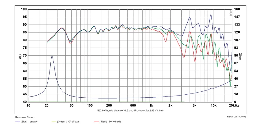 SB Acoustics SB23CACS45-8 woofer 8" ceramica