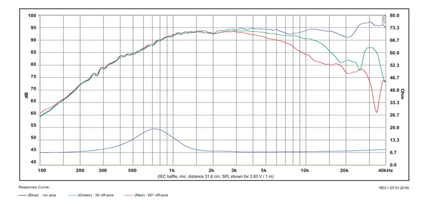 SB Acoustics Satori TW29BN-8 tweeter berillio 8 ohm