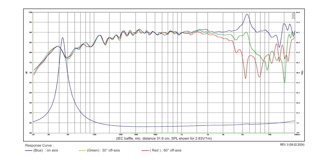 SB Acoustics Satori MR13TX-4 midrange 5" TeXtreme