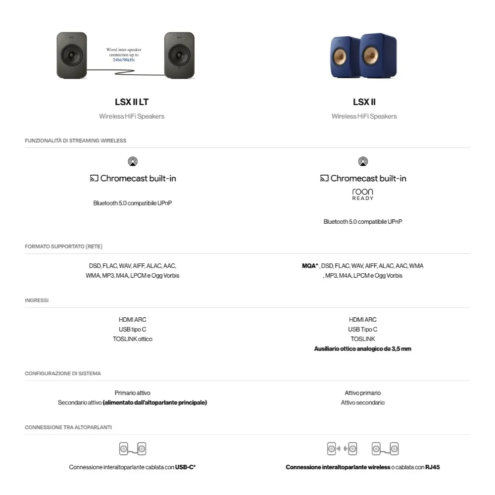 KEF LSX II LT diffusori attivi wireless Hi-Res HDMI
