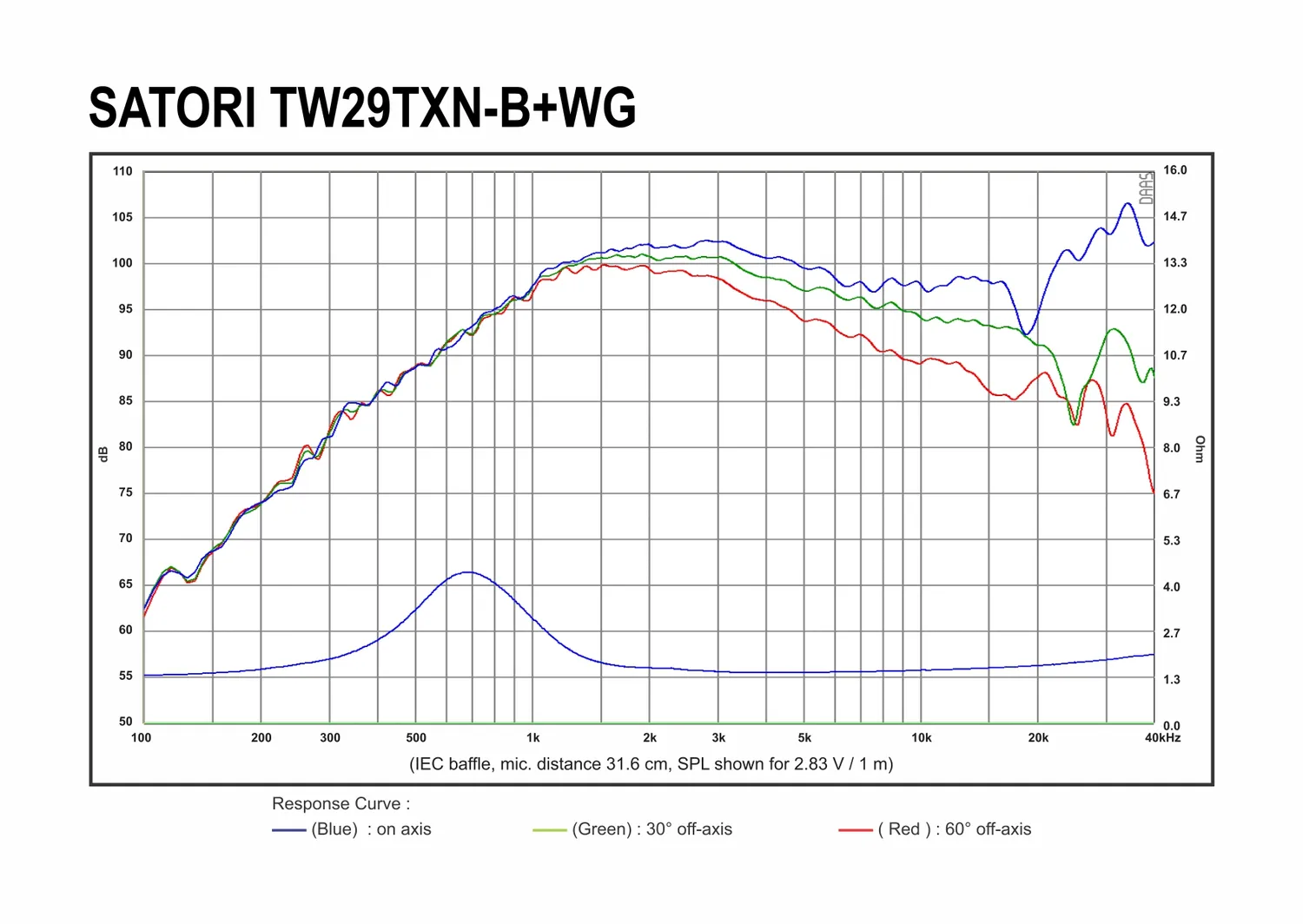 SB Acoustics Satori WG29-187 guida d'onda tweeter
