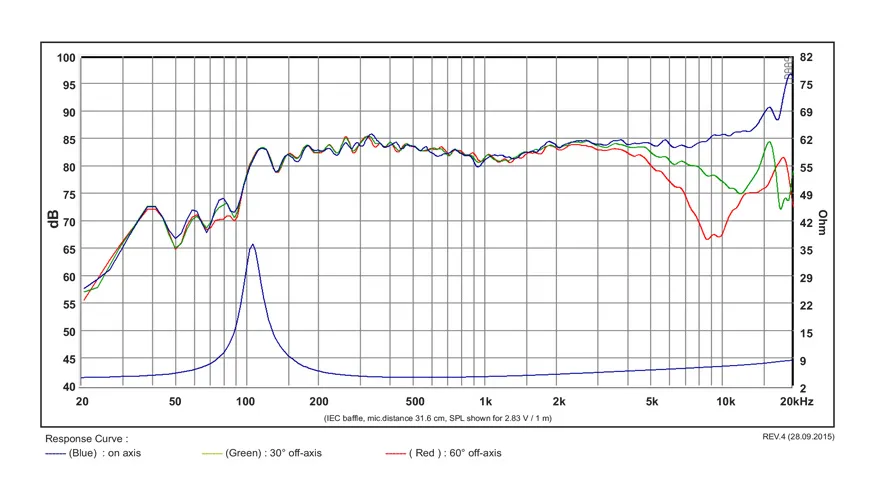 SB Acoustics SB65WBAC25-4 altoparlante 2,5" alluminio 4 ohm